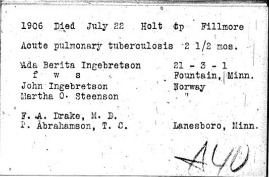 1900-1904 Death Records